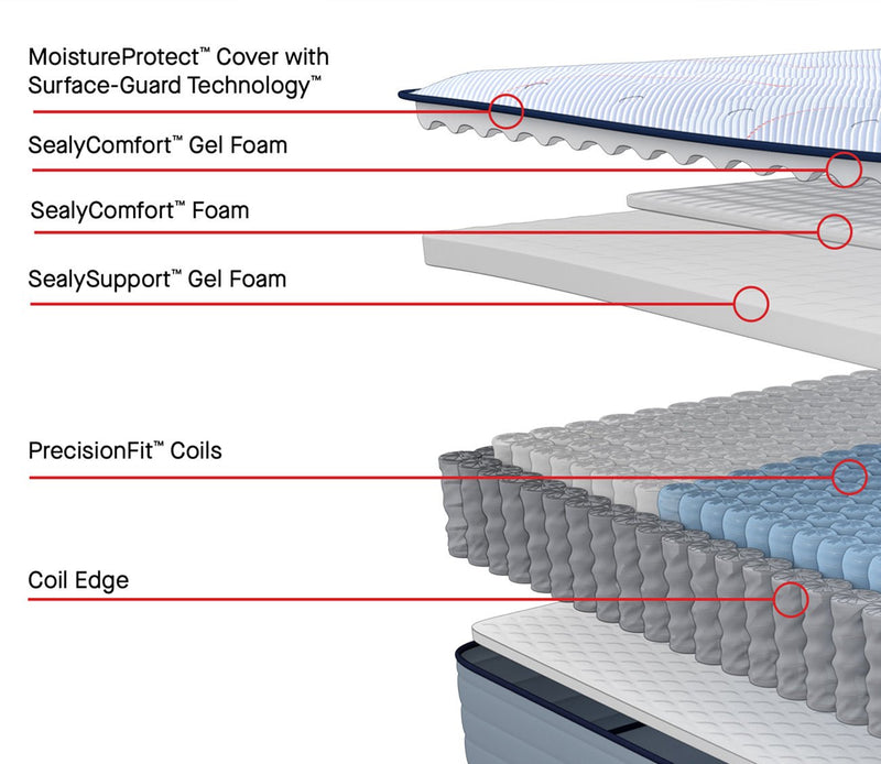 Sealy Posturepedic Spring Medina Medium Mattress - Image 2