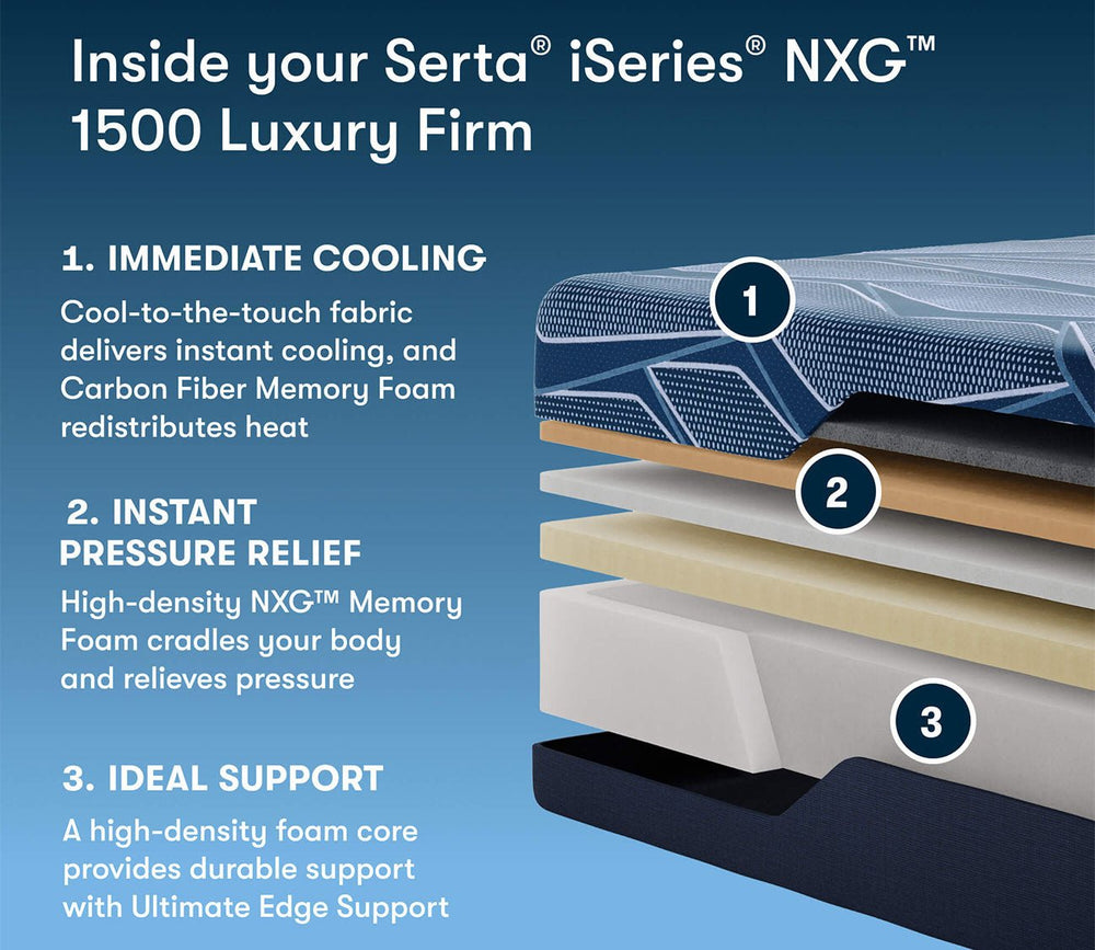 Serta iSeries NXG 1500 All - Foam Luxury Firm Mattress by Serta