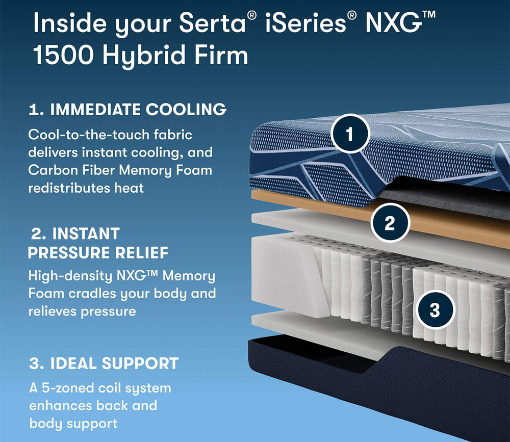 Serta iSeries NXG 1500 Hybrid Firm Mattress by Serta
