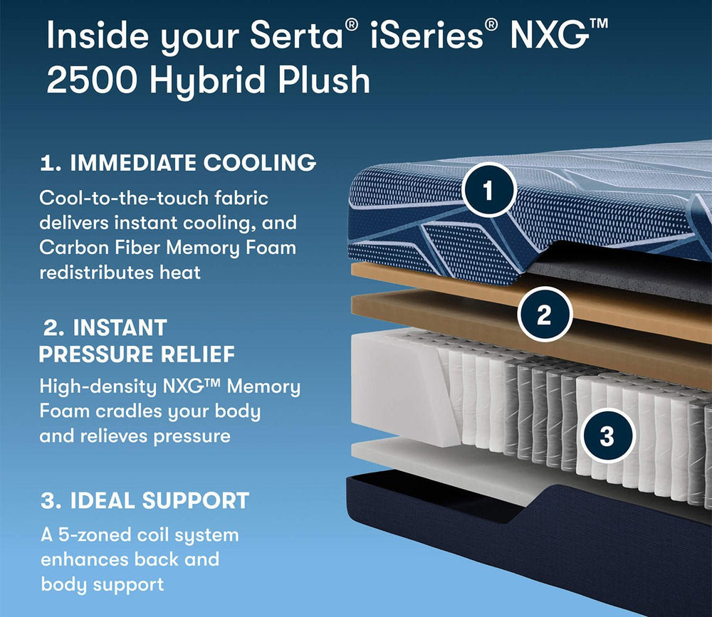 Serta iSeries NXG 2500 Hybrid Plush Mattress by Serta