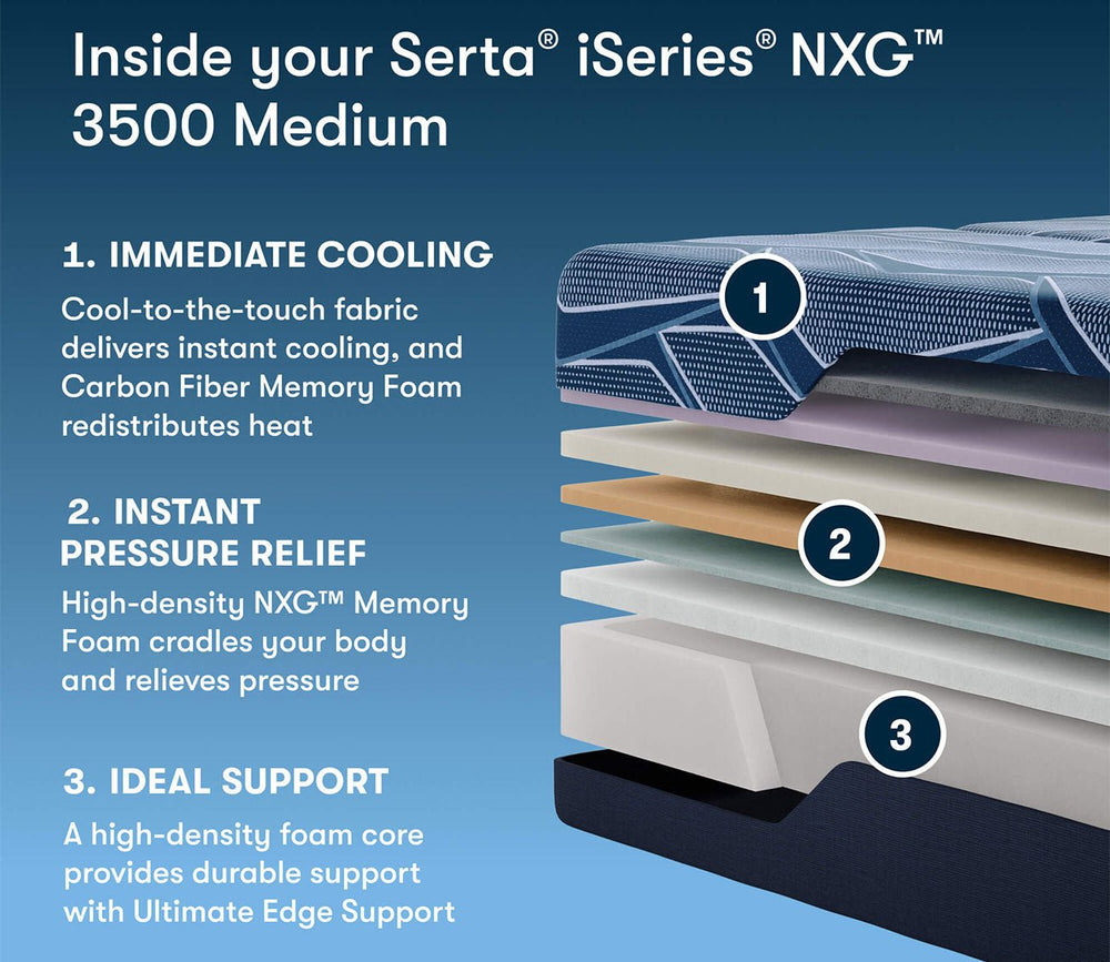 Serta iSeries NXG 3500 All - Foam Medium Mattress by Serta