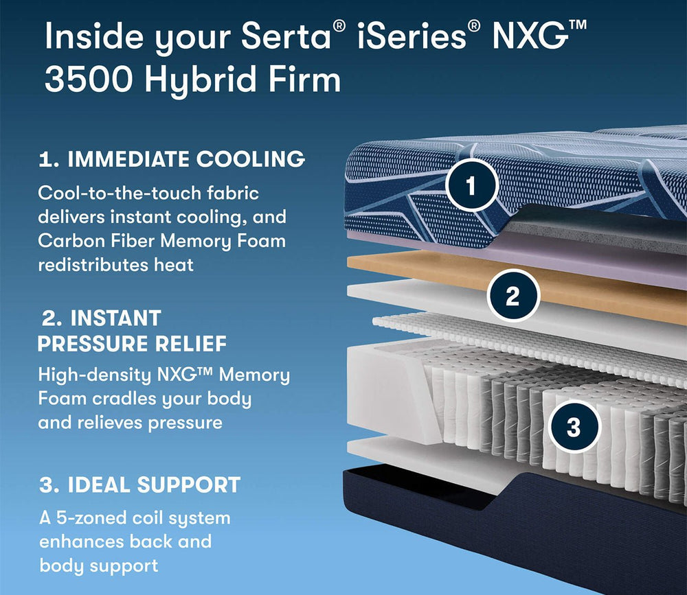 Serta iSeries NXG 3500 Hybrid Firm Mattress by Serta