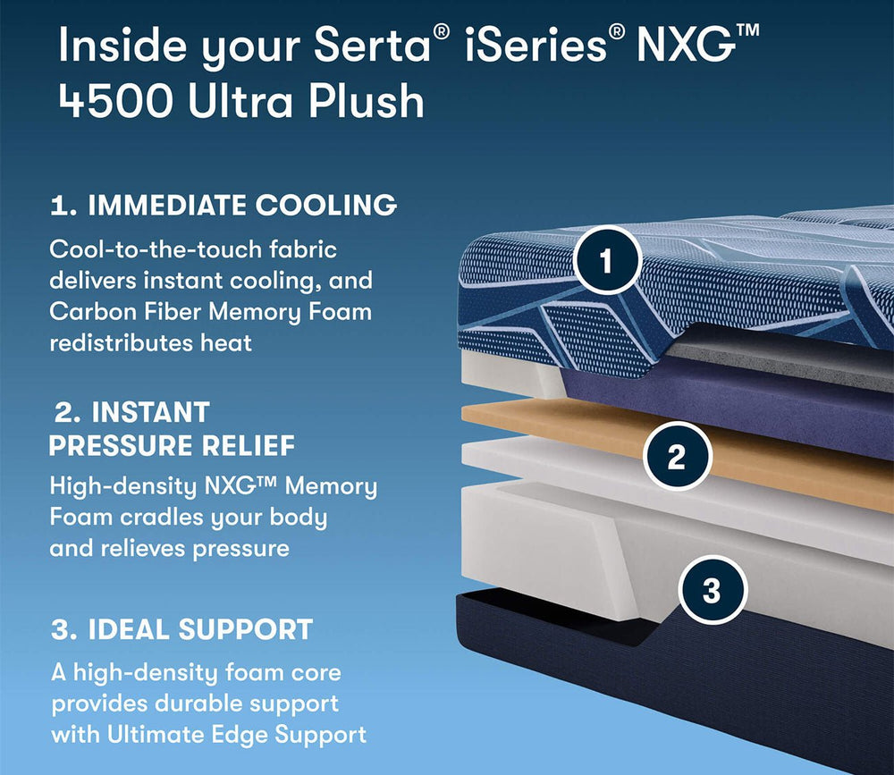 Serta iSeries NXG 4500 All - Foam Ultra Plush Mattress by Serta