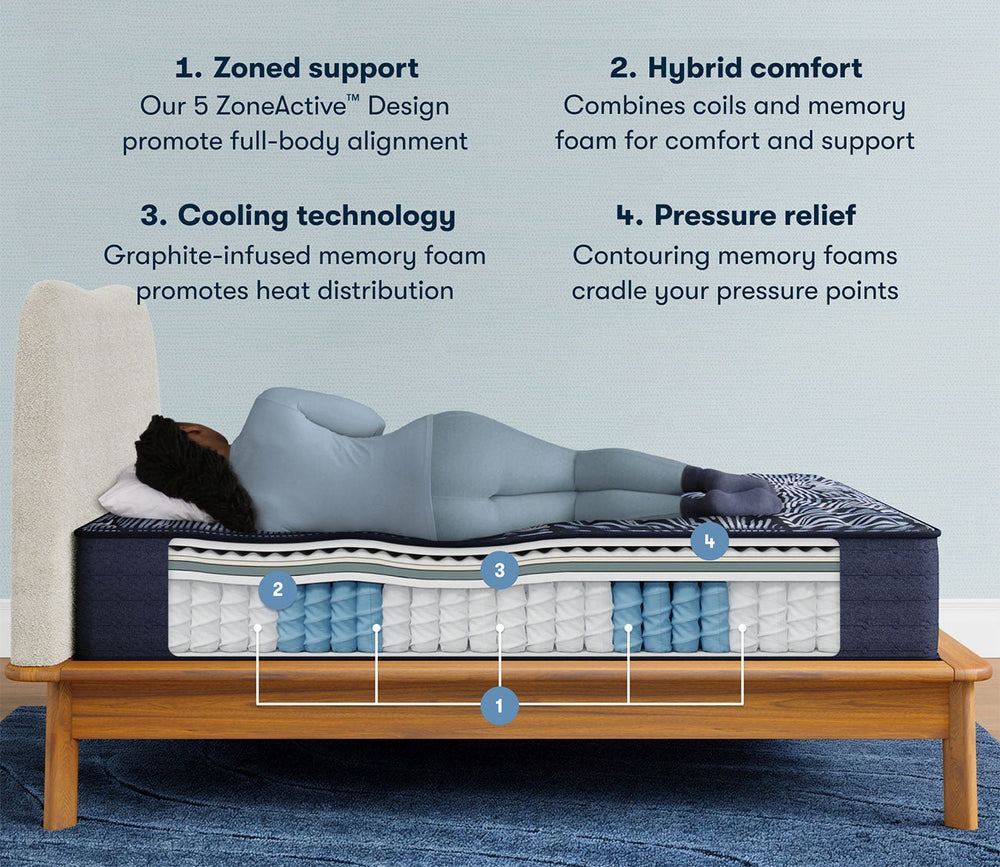 Serta Perfect Sleeper Coral Shores Quilted Firm Hybrid Mattress by Serta