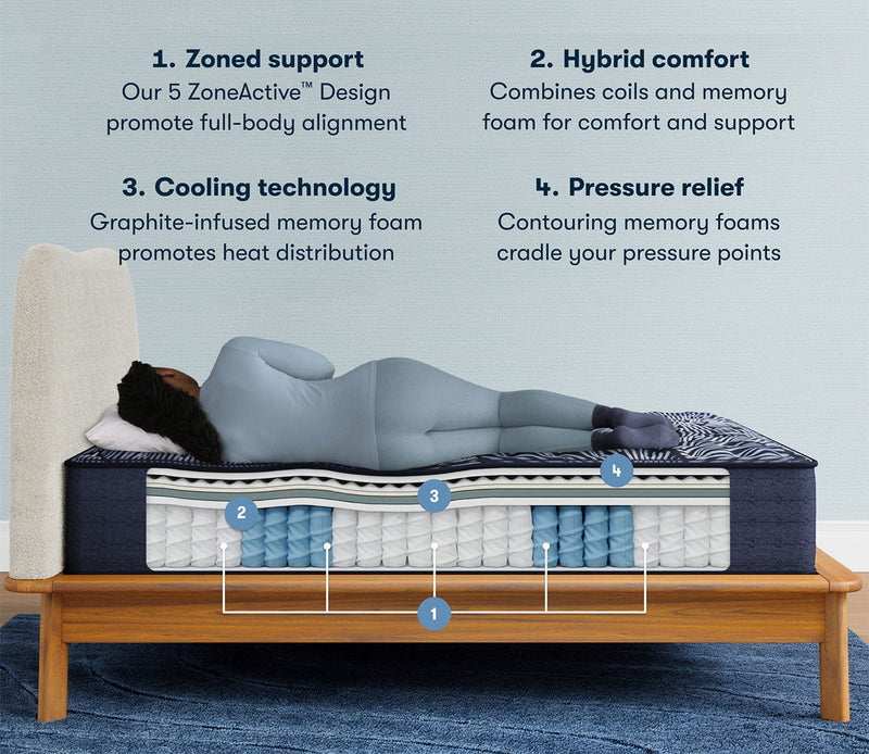 Serta Perfect Sleeper Coral Shores Quilted Firm Hybrid Mattress - Image 2