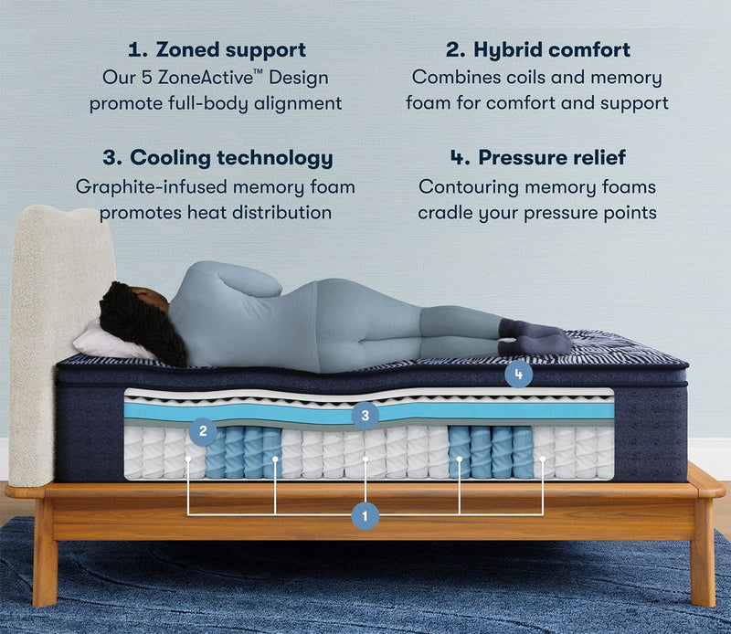 Serta Perfect Sleeper Gulf Moon Quilted Medium Pillow Top Hybrid Mattress - Image 2
