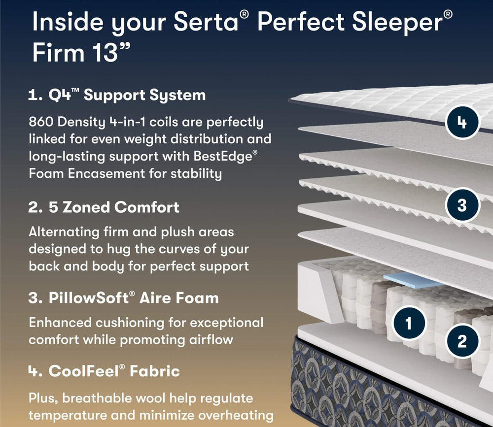 Serta Perfect Sleeper Island Bliss Firm Mattress by Serta