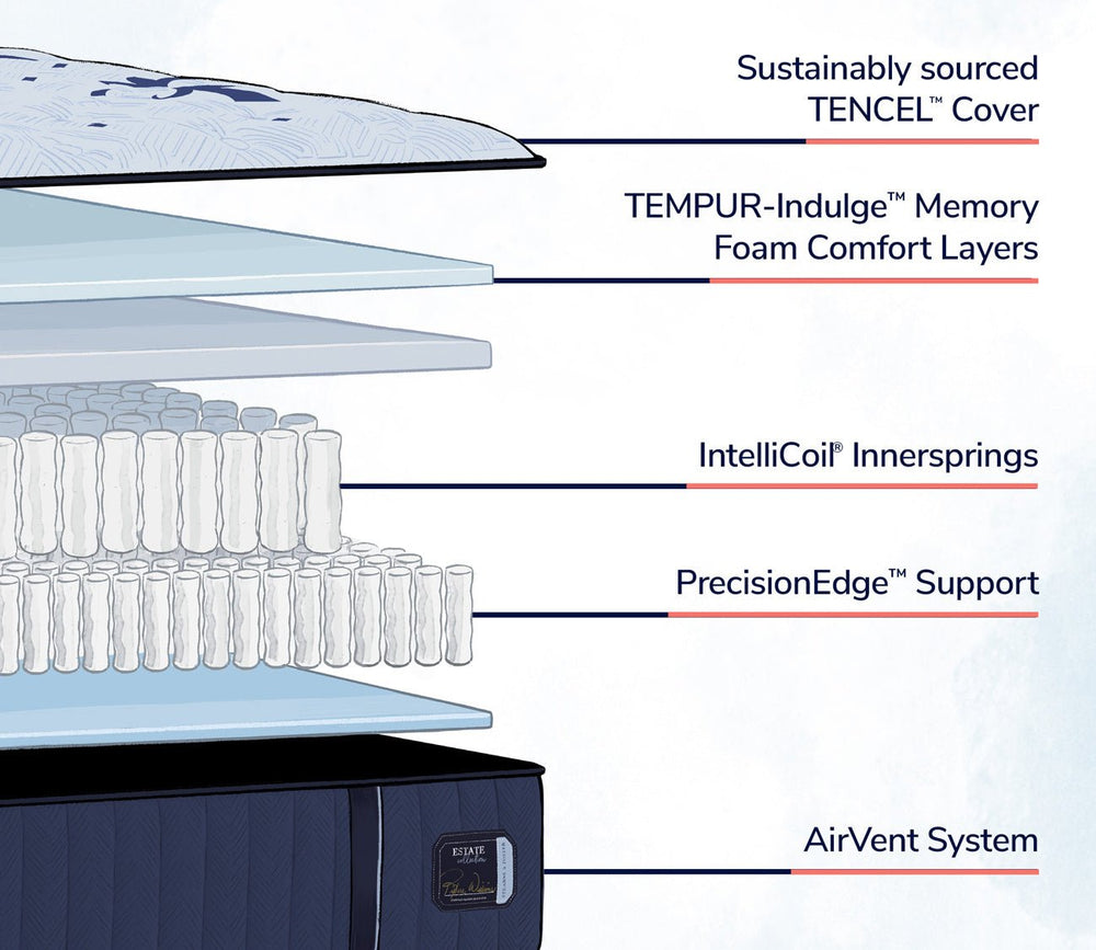 Layers include tencel cover, Tempur indulge memory foam, Intellicoil innersprings, Precision Edge Support, and an airvent system