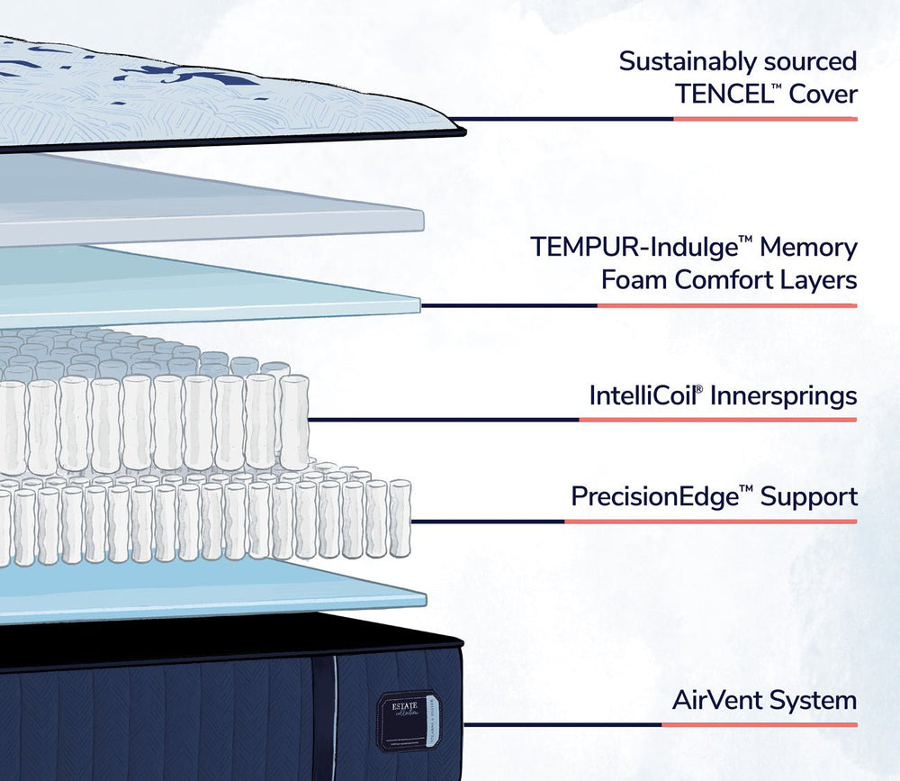Layers include Tencel fibers, memory foam, latex, innersprings, edge support and an airvent system