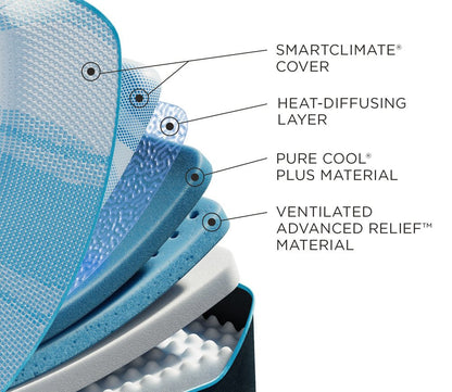 Thumbnail for Tempur-LUXEbreeze 2.0 Firm Mattress - Image 8