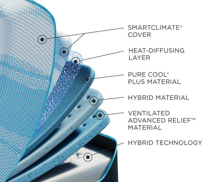 Thumbnail for Tempur-LUXEbreeze 2.0 Medium Hybrid Mattress - Image 7