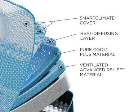 Thumbnail for Tempur-LUXEbreeze 2.0 Soft Mattress - Image 5