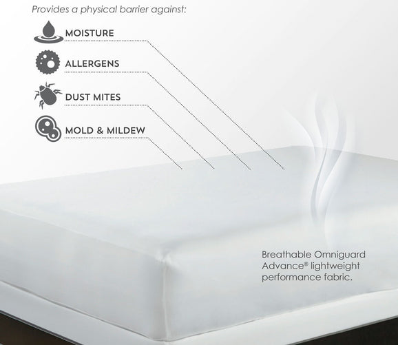 FRIO 5-Sided Mattress Protector by PureCare