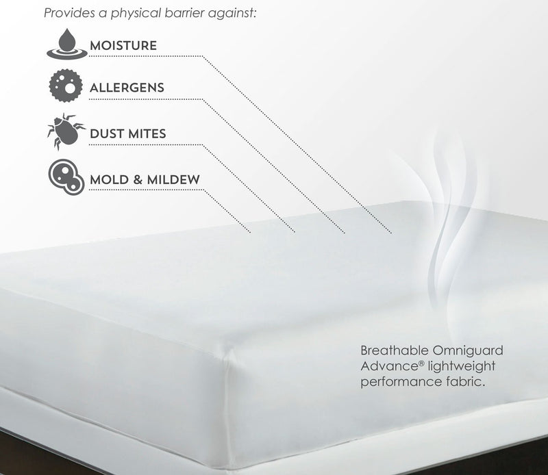 PureCare FRIO 5-Sided Mattress Protector - Image 3
