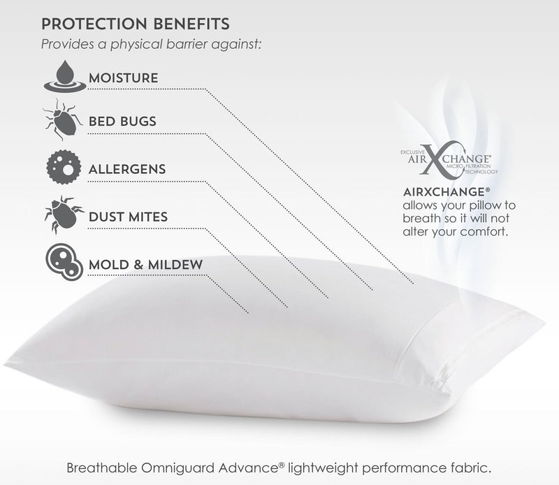 PureCare FRIO Waterproof Cooling Pillow Protector - Image 6